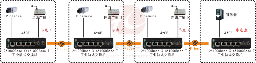 非网管 工业级2光4电千兆级连式交换机