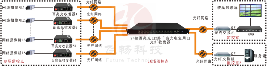 24路百兆光口+2路千兆Combo口以太网交换机