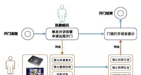 “科技强勤，智慧磐石”