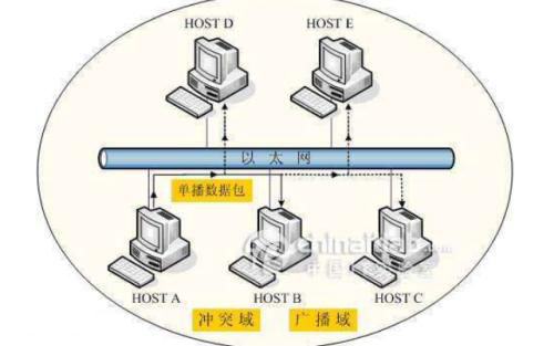 以太网识别标准及接线标准、接线方法