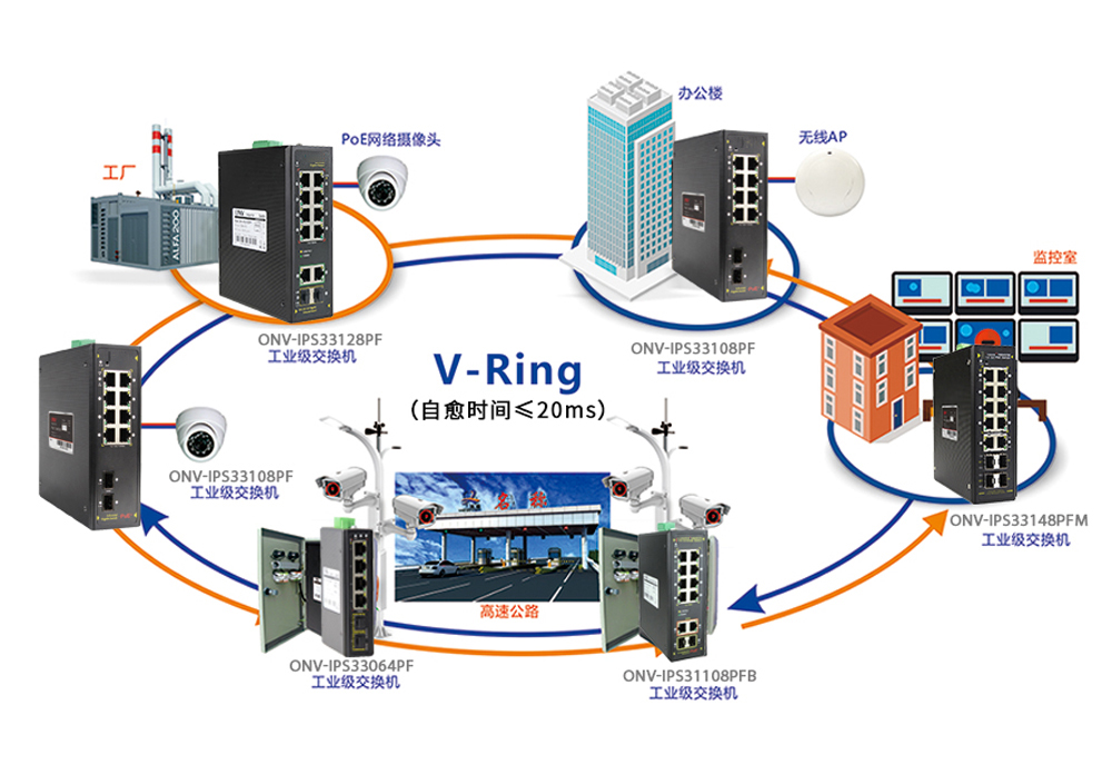 如何快速选择工业网管poe交换机?
