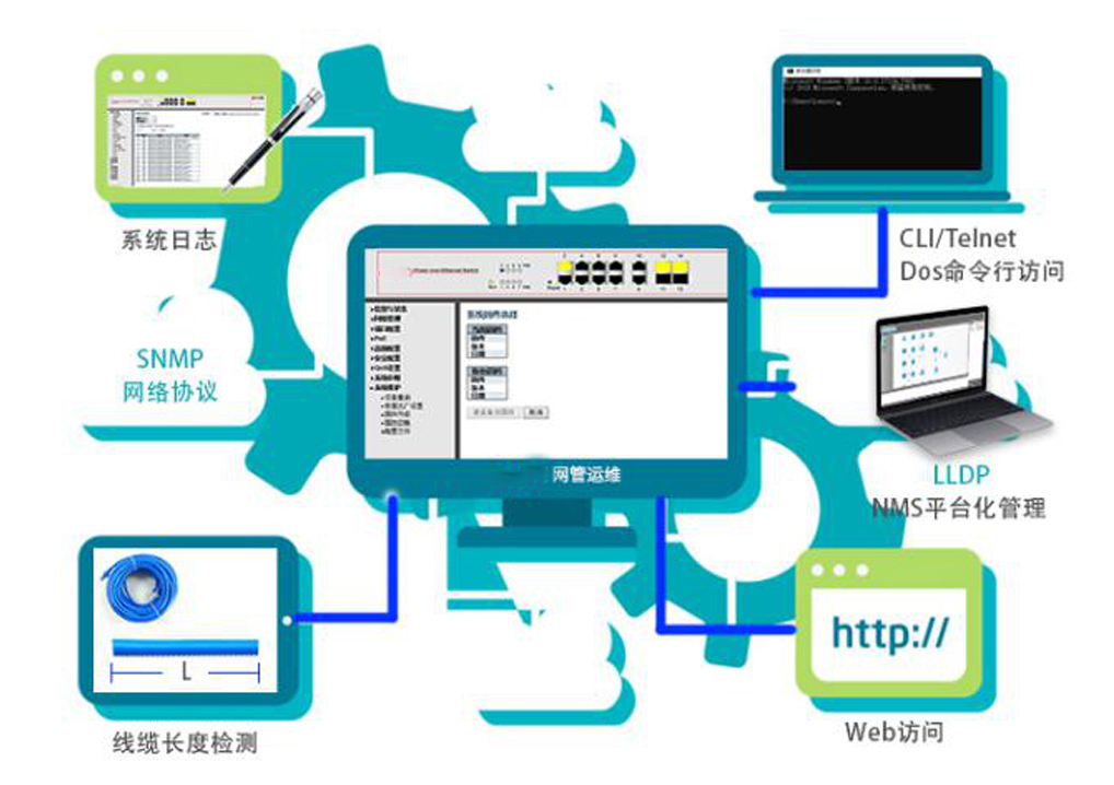 如何快速选择工业网管poe交换机?