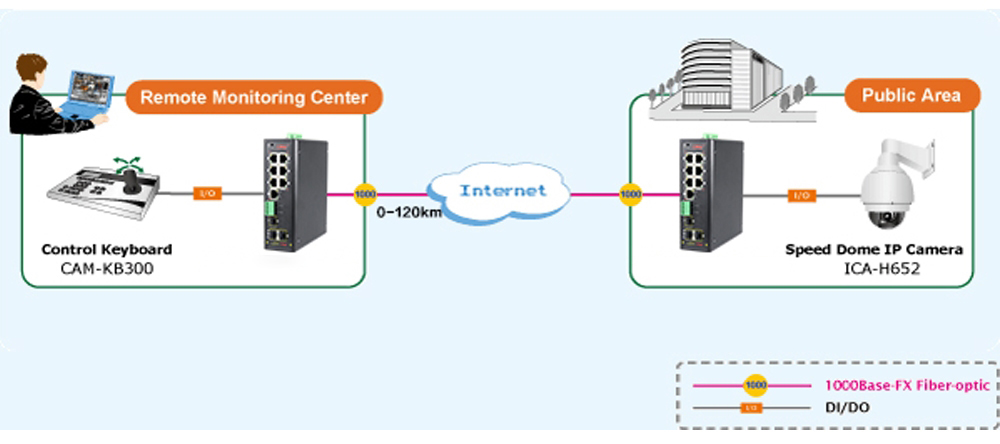 什么是集成串口服务器POE交换机?