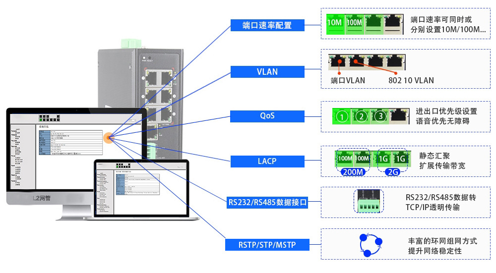 什么是集成串口服务器POE交换机?