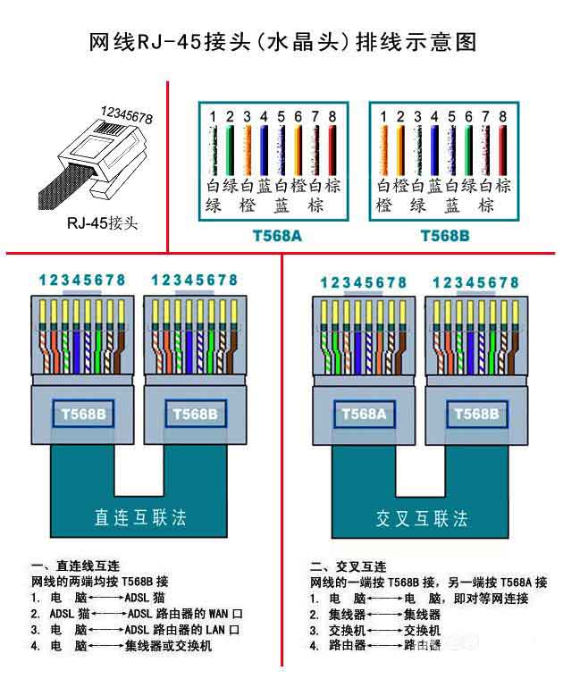 光端机的几大接口类型 RJ-45接口