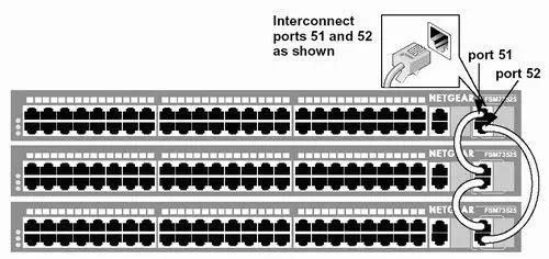 交换机堆叠示意图