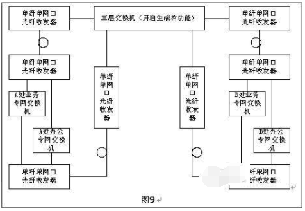 光纤收发器如何实现长距离组网?