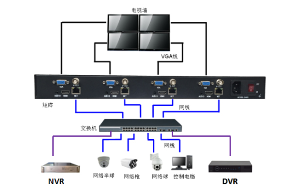 如何解决交换机引起的路由环路故障?