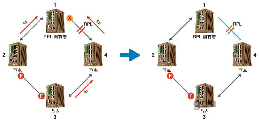什么是ERPS？ERPS有什么作用？