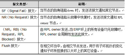 环网工业交换机ERPS技术解析