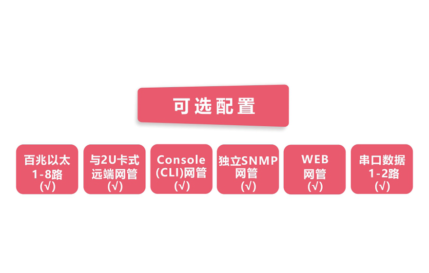 飞畅科技-网管型 工业级8路百兆电1路百兆光 光纤收发器